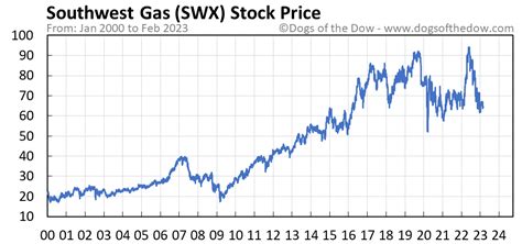 swx: bosn|SWX: BOSN Interactive Stock Chart